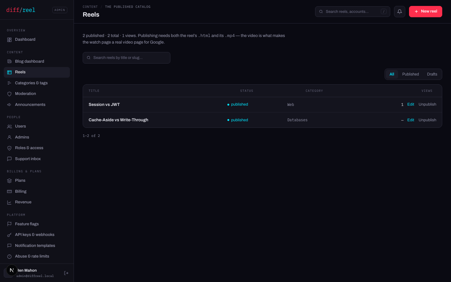 The Reels screen: a searchable table of catalog reels with status, category, views, and Edit and Unpublish actions.