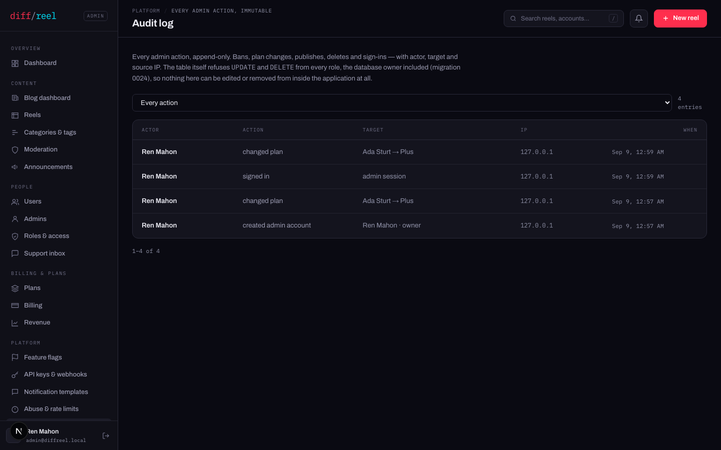 The audit log: actor, action, target, IP and time, with a filter for the kind of action.